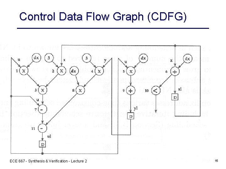 Control Data Flow Graph (CDFG) ECE 667 - Synthesis & Verification - Lecture 2