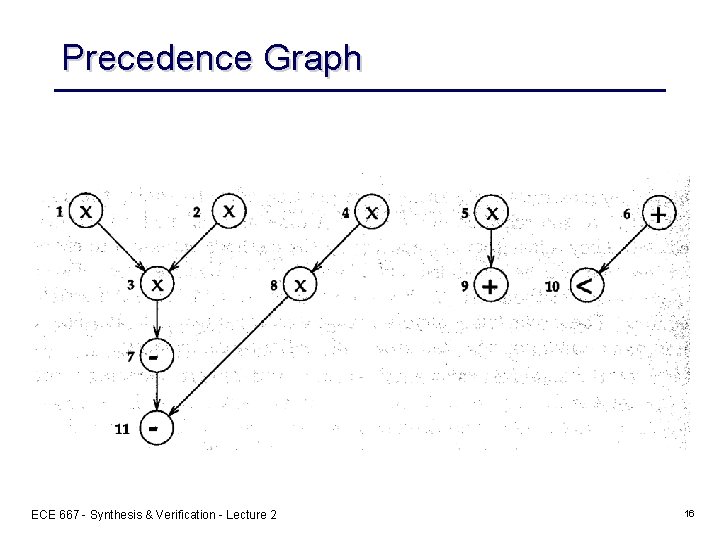 Precedence Graph ECE 667 - Synthesis & Verification - Lecture 2 16 