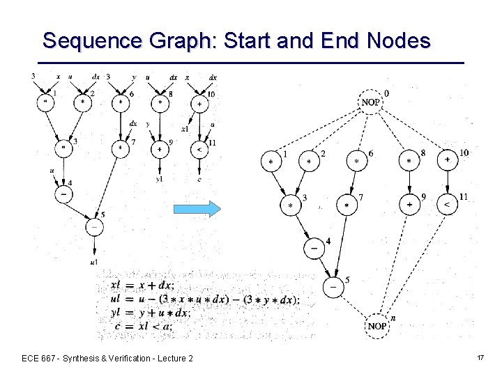Sequence Graph: Start and End Nodes ECE 667 - Synthesis & Verification - Lecture