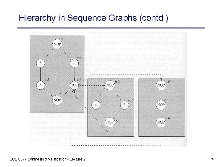 Hierarchy in Sequence Graphs (contd. ) ECE 667 - Synthesis & Verification - Lecture