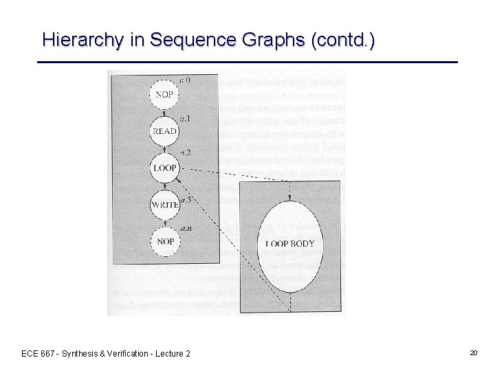 Hierarchy in Sequence Graphs (contd. ) ECE 667 - Synthesis & Verification - Lecture