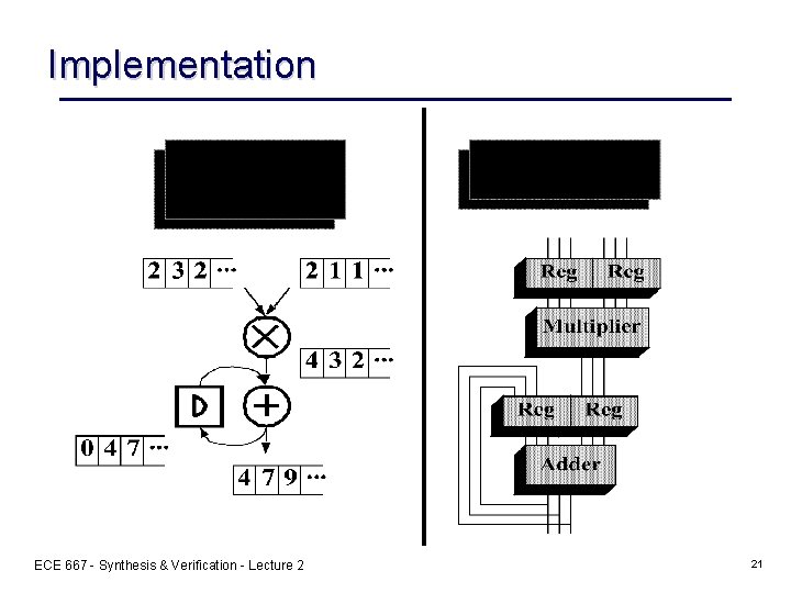 Implementation ECE 667 - Synthesis & Verification - Lecture 2 21 