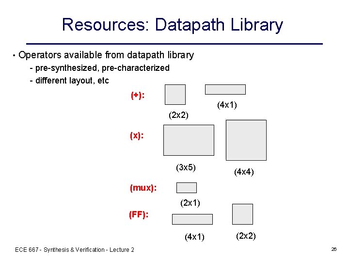 Resources: Datapath Library • Operators available from datapath library - pre-synthesized, pre-characterized - different