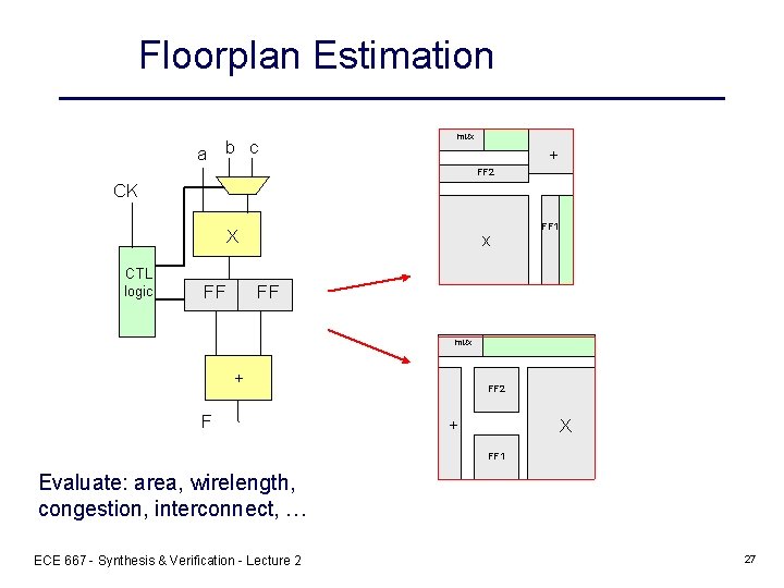 Floorplan Estimation a b c mux + FF 2 CK X CTL logic FF