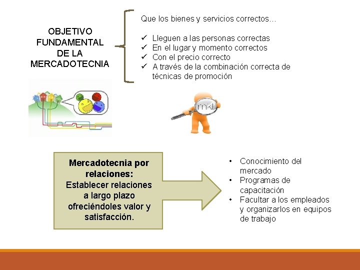 Que los bienes y servicios correctos… OBJETIVO FUNDAMENTAL DE LA MERCADOTECNIA ü ü Mercadotecnia