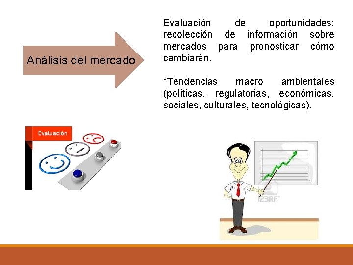 Análisis del mercado Evaluación de oportunidades: recolección de información sobre mercados para pronosticar cómo