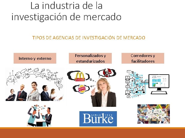 La industria de la investigación de mercado TIPOS DE AGENCIAS DE INVESTIGACIÓN DE MERCADO