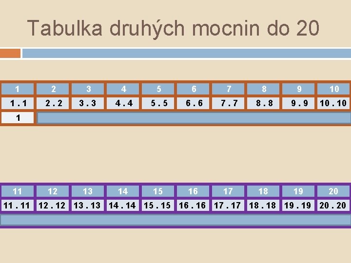 Tabulka druhých mocnin do 20 1 2 3 4 5 6 7 8 9