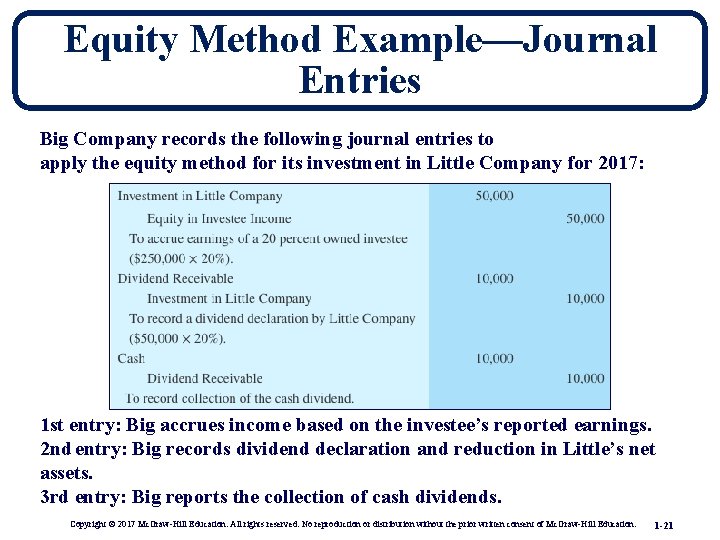 Equity Method Example—Journal Entries Big Company records the following journal entries to apply the