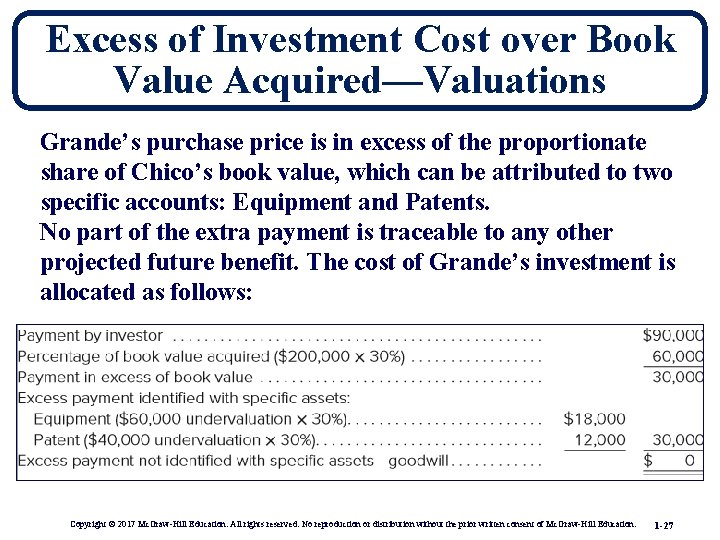 Excess of Investment Cost over Book Value Acquired—Valuations Grande’s purchase price is in excess