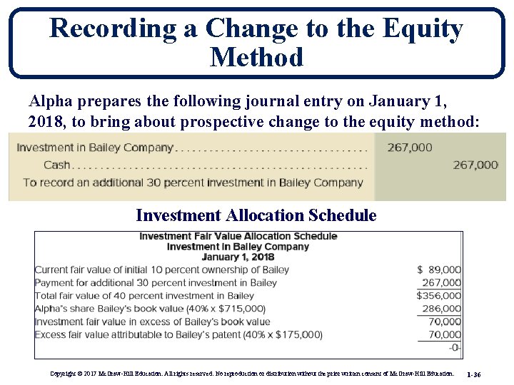 Recording a Change to the Equity Method Alpha prepares the following journal entry on
