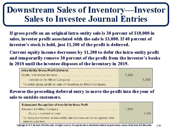 Downstream Sales of Inventory—Investor Sales to Investee Journal Entries If gross profit on an