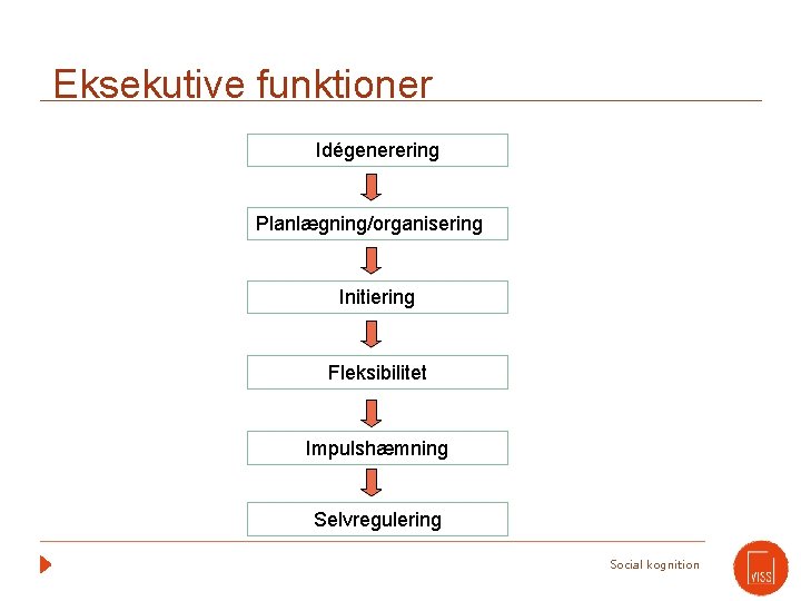 Eksekutive funktioner Idégenerering Planlægning/organisering Initiering Fleksibilitet Impulshæmning Selvregulering Social kognition 