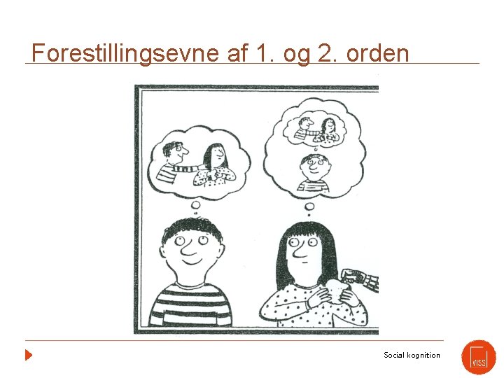 Forestillingsevne af 1. og 2. orden Social kognition 