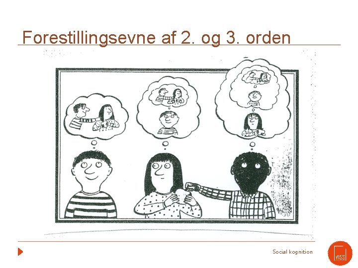 Forestillingsevne af 2. og 3. orden Social kognition 