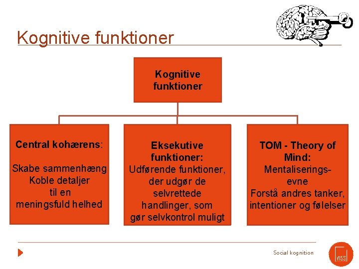 Kognitive funktioner Central kohærens: Skabe sammenhæng Koble detaljer til en meningsfuld helhed Eksekutive funktioner: