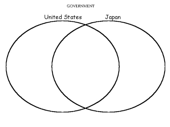 GOVERNMENT United States Japan 