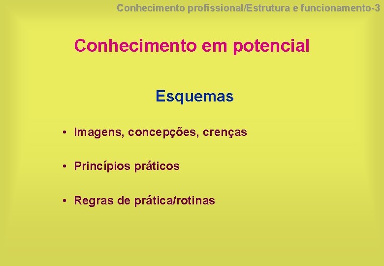 Conhecimento profissional/Estrutura e funcionamento-3 Conhecimento em potencial Esquemas • Imagens, concepções, crenças • Princípios