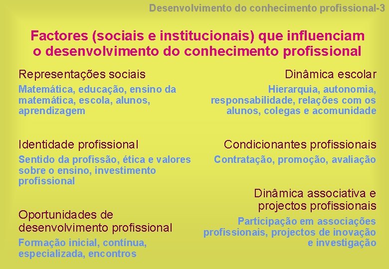 Desenvolvimento do conhecimento profissional-3 Factores (sociais e institucionais) que influenciam o desenvolvimento do conhecimento