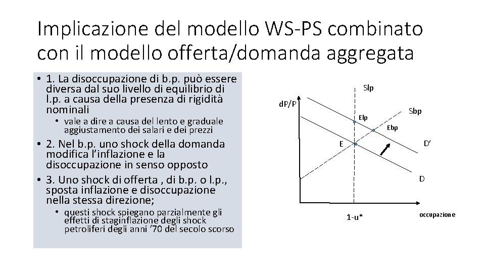 Implicazione del modello WS-PS combinato con il modello offerta/domanda aggregata • 1. La disoccupazione