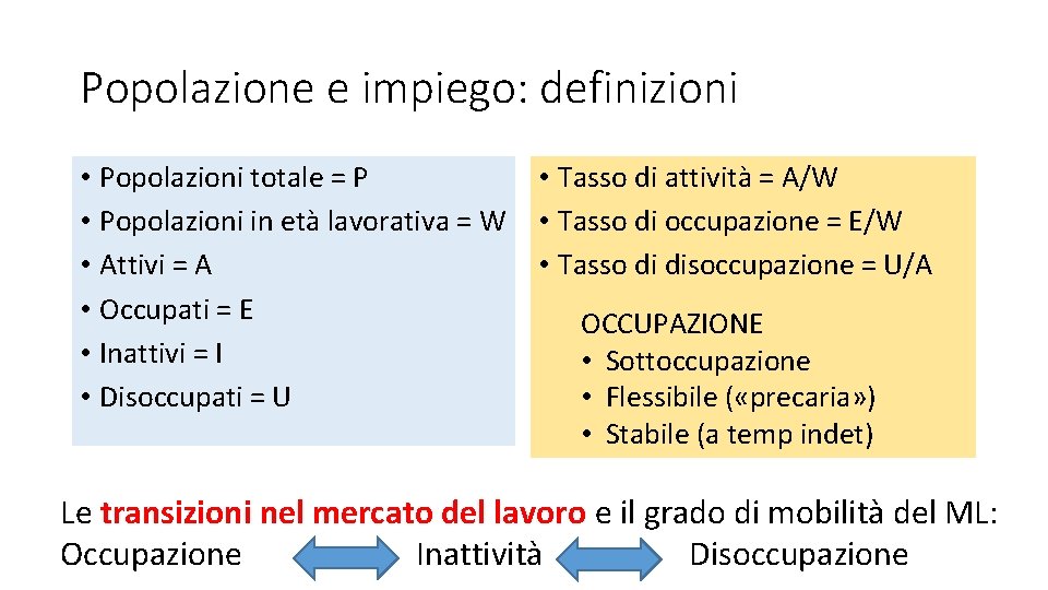 Popolazione e impiego: definizioni • Popolazioni totale = P • Popolazioni in età lavorativa