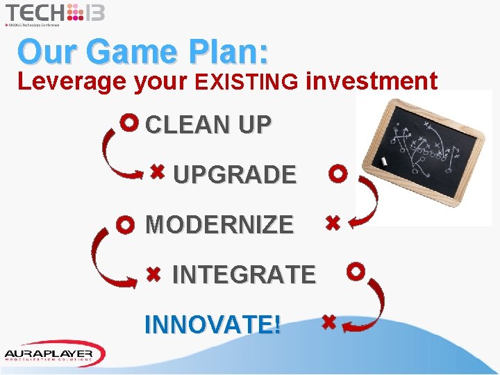 Our Game Plan: Leverage your EXISTING investment CLEAN UP UPGRADE MODERNIZE INTEGRATE INNOVATE! 