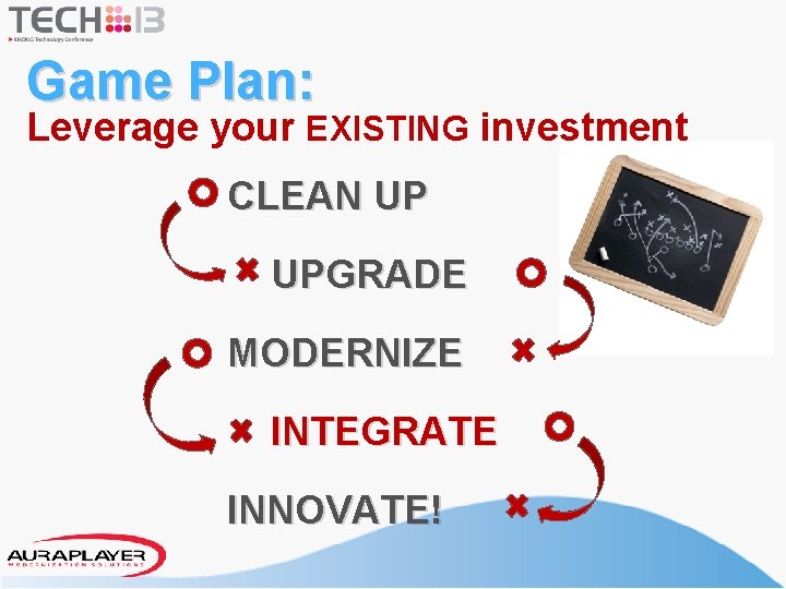 Game Plan: Leverage your EXISTING investment CLEAN UP UPGRADE MODERNIZE INTEGRATE INNOVATE! 