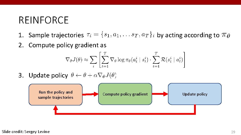REINFORCE 1. Sample trajectories 2. Compute policy gradient as by acting according to 3.