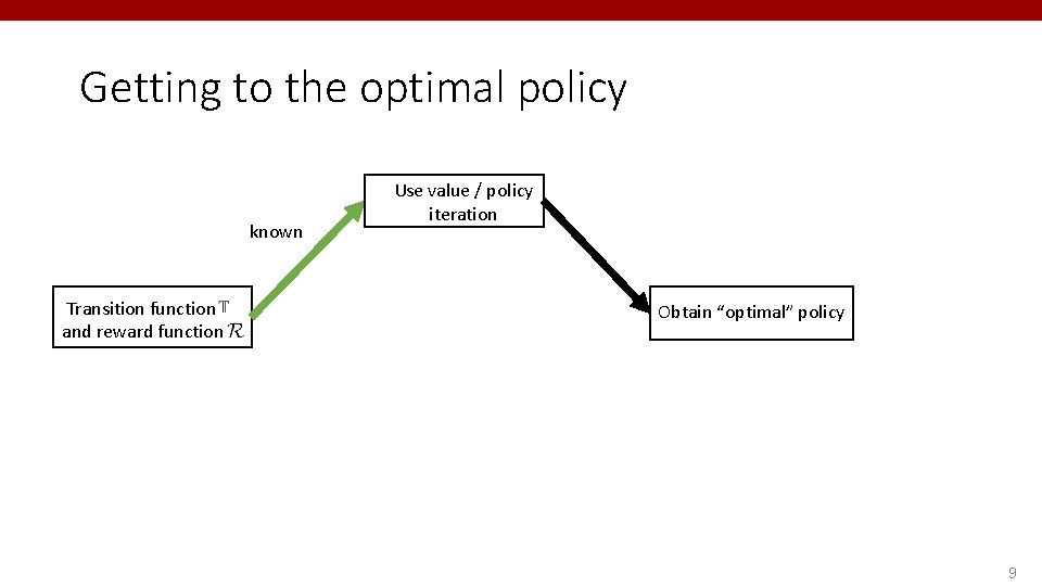 Getting to the optimal policy known Transition function and reward function Use value /