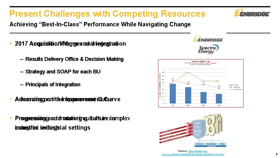 Present Challenges with Competing Resources Achieving “Best-In-Class” Performance While Navigating Change • 2017 Acquisition/Merger