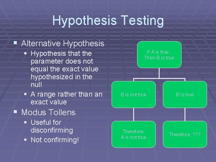Hypothesis Testing § Alternative Hypothesis § Hypothesis that the parameter does not equal the