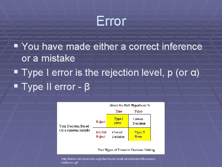 Error § You have made either a correct inference or a mistake § Type