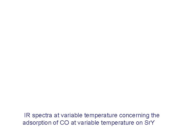 IR spectra at variable temperature concerning the adsorption of CO at variable temperature on