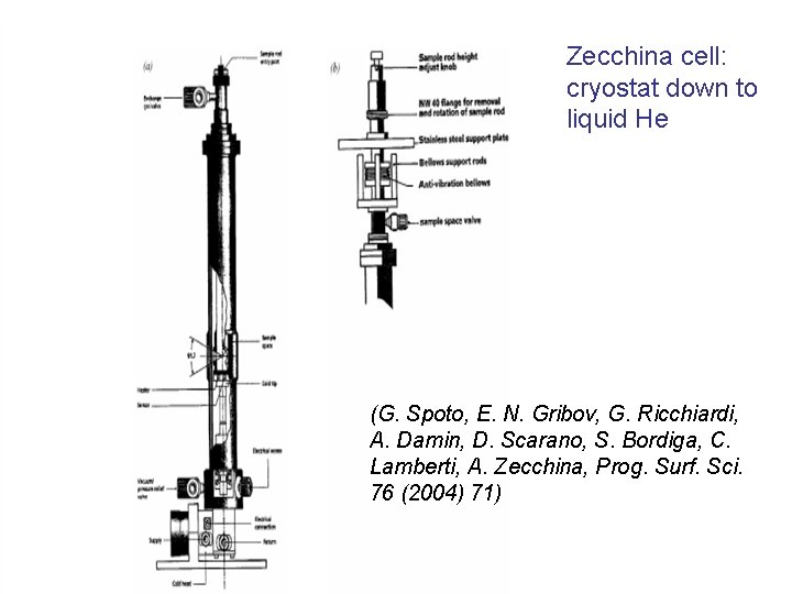 Zecchina cell: cryostat down to liquid He (G. Spoto, E. N. Gribov, G. Ricchiardi,