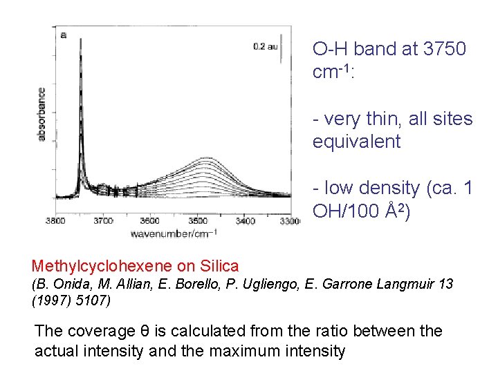 O-H band at 3750 cm-1: - very thin, all sites equivalent - low density