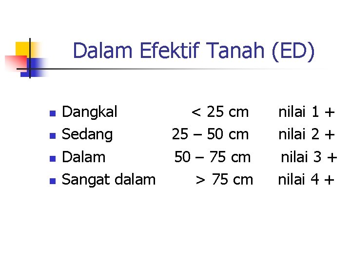 Dalam Efektif Tanah (ED) n n Dangkal < 25 cm Sedang 25 – 50