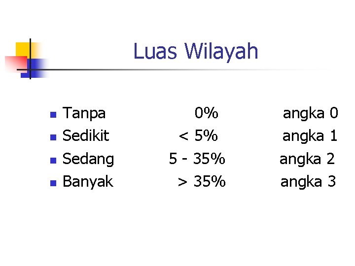 Luas Wilayah n n Tanpa Sedikit Sedang Banyak 0% < 5% 5 - 35%