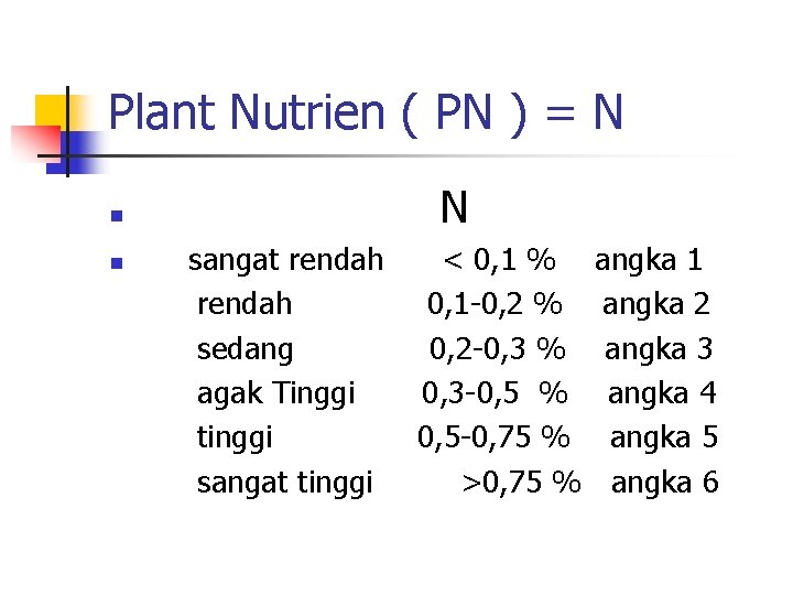 Plant Nutrien ( PN ) = N N n n sangat rendah sedang agak