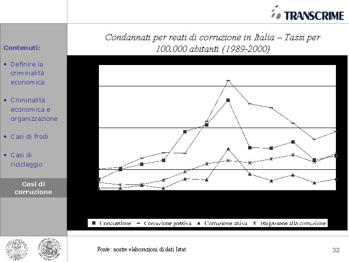 Contenuti: Condannati per reati di corruzione in Italia – Tassi per 100. 000 abitanti