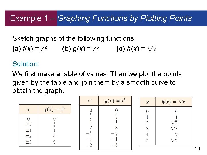 Example 1 – Graphing Functions by Plotting Points Sketch graphs of the following functions.