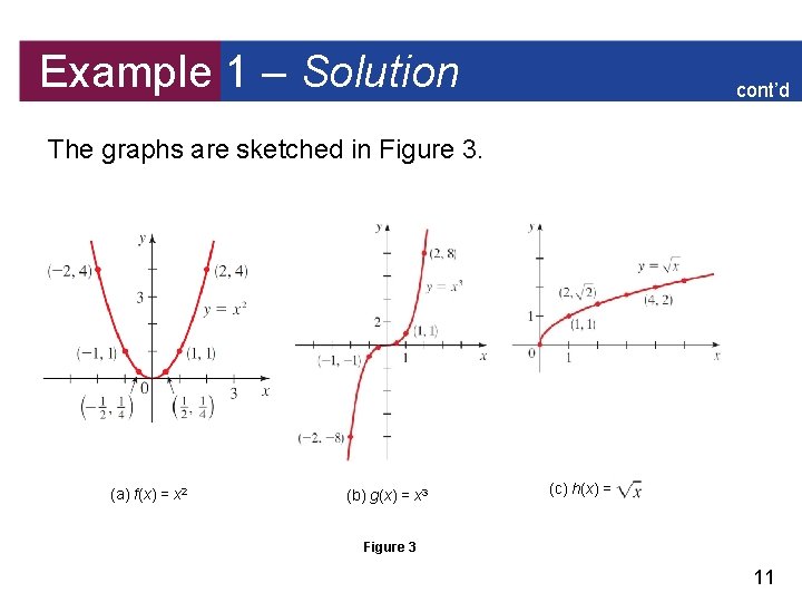 Example 1 – Solution cont’d The graphs are sketched in Figure 3. (a) f(x)