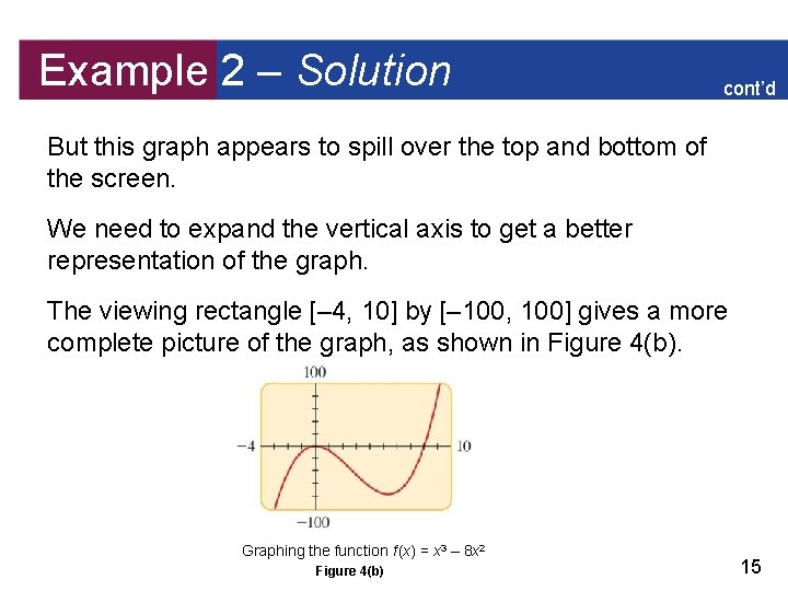 Example 2 – Solution cont’d But this graph appears to spill over the top