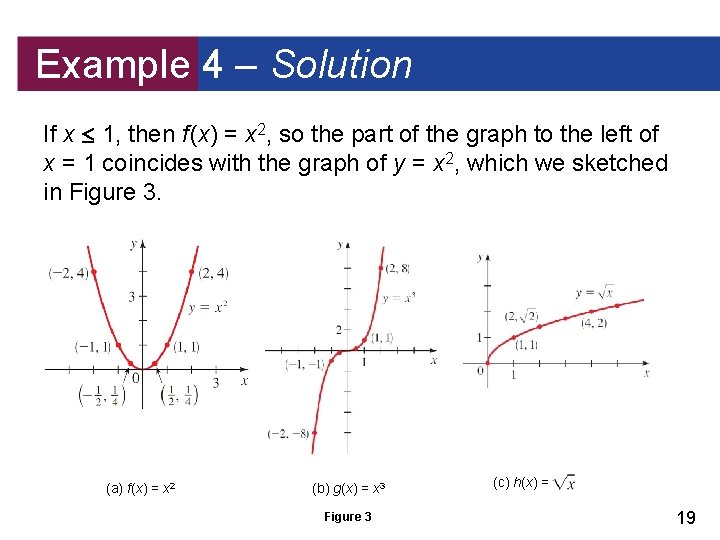 Example 4 – Solution If x 1, then f (x) = x 2, so