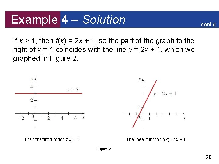 Example 4 – Solution cont’d If x > 1, then f (x) = 2