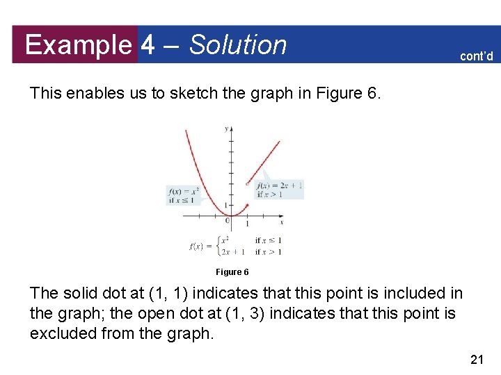 Example 4 – Solution cont’d This enables us to sketch the graph in Figure