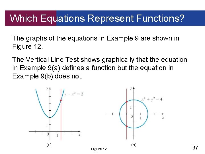 Which Equations Represent Functions? The graphs of the equations in Example 9 are shown