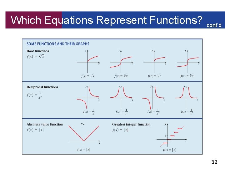 Which Equations Represent Functions? cont’d 39 