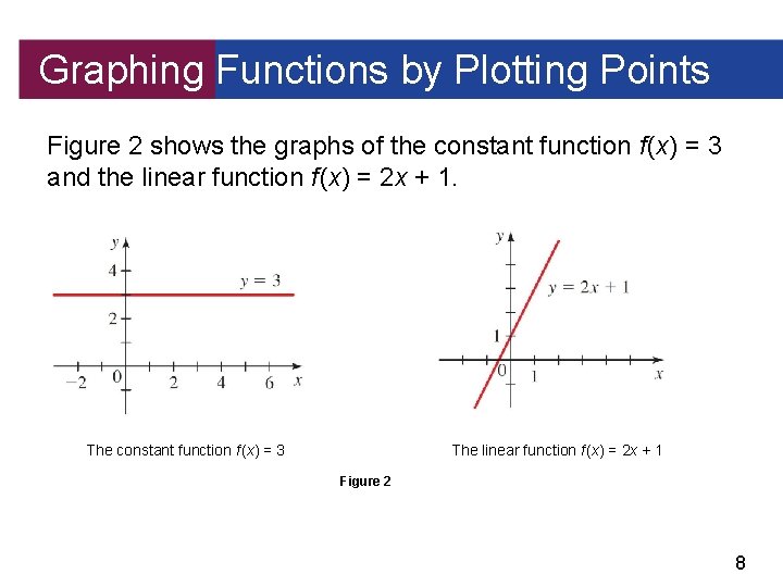 Graphing Functions by Plotting Points Figure 2 shows the graphs of the constant function