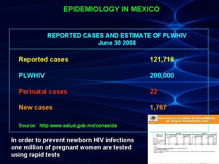 EPIDEMIOLOGY IN MEXICO REPORTED CASES AND ESTIMATE OF PLWHIV June 30 2008 Reported cases