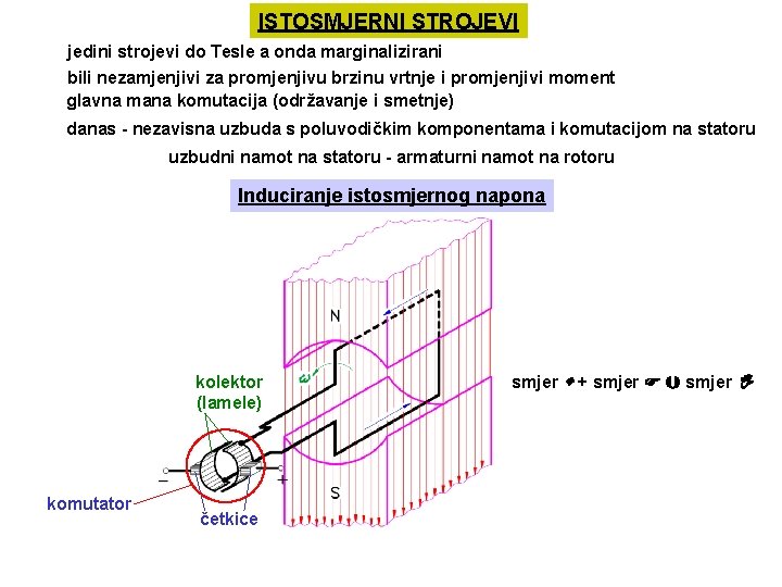 ISTOSMJERNI STROJEVI jedini strojevi do Tesle a onda marginalizirani bili nezamjenjivi za promjenjivu brzinu